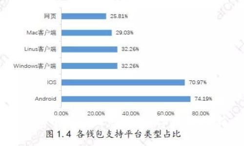 区块链钱包中的企业:驱动数字经济的新兴力量