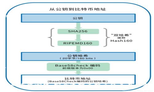  区块链黄金的特点：数字资产的未来

区块链, 黄金, 数字资产/guanjianci

---

### 一、引言

区块链技术的迅猛发展引起了全球各行业的广泛关注，其中金融领域的变革尤为显著。作为一种新型的数字资产，区块链黄金（Crypto-Gold）应运而生，逐渐成为投资和储值的新选择。本文旨在深入探讨区块链黄金的特点，分析其在数字资产市场中的重要性，并回答相关的关键问题。

### 二、区块链黄金的定义

区块链黄金是指基于区块链技术发行的黄金数字资产，通常以一定的黄金实物作为支持。通过数字化和去中心化的方式，区块链黄金能够提供透明度和可追溯性，降低交易成本并提升交易效率。它使得传统黄金投资与现代数字经济相结合，带来了新的机遇。

### 三、区块链黄金的特点

#### 1. 安全性

区块链技术采用加密算法和分布式账本技术，确保数据的完整性和安全性。相较于传统的黄金交易，区块链黄金在防范欺诈和伪造方面具备明显的优势。每一笔交易和每一个资产背后的黄金储备都可以在区块链上查询和验证，从而提高了透明度和安全性。

#### 2. 透明度

所有在区块链上进行的交易都是公开的，每个用户都可以随时查看交易记录。这种透明度使得区块链黄金的流通和储存更加可控，有助于提升投资者对市场的信心。此外，用户可以随时验证资产的真实价值，并确保所持有的黄金是有依据的。

#### 3. 便捷性

区块链黄金的交易可以在任何时间和地点进行，只要有互联网连接，用户便可以进行交易，避免了传统黄金交易中可能遇到的地域限制和繁琐的手续。同时，区块链黄金通常也会减少交易手续费用，提高了投资和流通的便捷性。

#### 4. 去中心化

区块链技术的去中心化特性减少了中介的需求，用户之间可以直接进行交易。这种方式降低了交易成本，提高了效率，让黄金的流通更加自由。而且，去中心化也使得区块链黄金更具韧性，在遇到市场波动时不易受到集中化管理的影响。

#### 5. 稳定性

虽然区块链黄金本身可能会受到市场价格波动的影响，但由于其背后有实物黄金的支持，使得其波动性相对可控。投资者可以在一定程度上享受黄金的保值特性，又能通过区块链的创新实现更高回报的可能性。在经济动荡或通货膨胀时期，区块链黄金也被视作一种相对安全的投资选择。

### 四、相关问题探讨

#### 1. 区块链黄金与传统黄金的区别是什么？

1.1 传统黄金的特征
传统黄金是一种实物资产，通常存储在银行金库或者物理存储设施中，交易需要依赖于中介机构如银行或黄金交易所。交易过程复杂且涉及较高的交易费用，尤其是在跨国交易时。

1.2 区块链黄金的优势
相比之下，区块链黄金是一种数字化的资产，它不需要中介进行交易，交易记录透明并且可以实时更新。这使得交易变得更加便捷且低成本。此外，区块链黄金可以进行分割，投资者可以根据自己的需求进行投资，而传统黄金的投资通常需要较大的本金。

#### 2. 区块链黄金的投资风险有哪些？

2.1 市场竞争风险
随着区块链技术的发展，越来越多的公司开始发行区块链黄金，这使得市场竞争加剧。投资者需要仔细选择可信赖的平台，以免财务损失。

2.2 技术风险
区块链技术虽然安全性高，但也可能存在技术漏洞和黑客攻击的风险。这需要投资者在投资前做足功课，选择经过严格审核的平台进行交易。

2.3 法规风险
区块链黄金作为一种新型资产，其法律法规尚未完善，可能会面临监管风险。投资者需关注相关法律法规的变化，以确保自己的投资行为合规。

#### 3. 如何选择合适的区块链黄金平台？

3.1 注意平台的信誉和透明度
选择一个信誉良好的平台至关重要，用户应查看平台的历史交易记录、用户评价及其透明度。确保平台详情信息公开并可在区块链上验证。

3.2 平台的技术支持和安全措施
平台应该具备强大的技术团队，拥有完善的安全体系和防护措施，以保障用户资金和信息安全。平台的技术架构应经过第三方的独立审核。

3.3 收费方式及服务水平
用户在选择时还需关注平台的收费标准以及服务质量，包括交易费用、提现费用等，以减少不必要的损失。同时，客户服务的响应速度和质量也是重要参考。

#### 4. 区块链黄金的市场前景如何？

4.1 全球经济形势
随着全球经济的不确定性以及通货膨胀压力的增加，投资者对黄金的需求在上升。而区块链黄金作为一种新兴资产，有望吸引更多投资者的青睐，提升市场价值。

4.2 技术的发展
随着区块链技术的不断进步，未来的区块链黄金平台将更容易实现智能合约、隐私保护等功能，提高其用户体验和安全性.

4.3 政府监管政策
未来的市场前景离不开监管政策的支持。各国政府逐渐认识到区块链技术的潜力，可能会逐步出台相关政策，进一步规范市场，保护投资者权益。

#### 5. 区块链黄金适合哪些投资者？

5.1 中小投资者
由于区块链黄金通常允许较低的投资门槛，因此非常适合中小投资者。通过小额投资，分散风险，获得黄金的保值收益。

5.2 风险偏好高的投资者
对于愿意承担更高风险的投资者，区块链黄金凭借其流动性和潜在的高回报，成为一种有吸引力的投资选择。

5.3 追求便捷交易的投资者
对于时间紧迫或不愿意处理繁琐手续的投资者，区块链黄金的便捷性使得他们能够在合适的时候轻松交易；适合倾向于数字化操作的用户。

### 五、总结

区块链黄金作为一种新型资产，在投资和储值方面为用户提供了全新的选择。尽管市场仍然处于发展阶段，存在一定的挑战和风险，但其独特的去中心化、安全透明等特点使其在未来数字资产市场中占据了一席之地。投资者在选择区块链黄金时，需要对平台进行深入研究，确保其合规性和安全性，以达到最佳的投资效果。