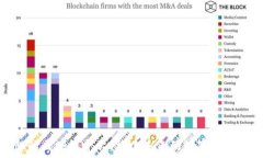   理想的区块链平台：构建未来的数字经济基础