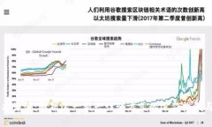 区块链技术诈骗：解析这一新兴诈骗方式的运作