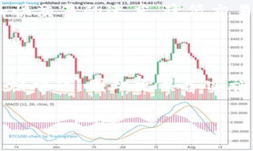 企业区块链：推动商业转型的新技术

区块链, 企业应用, 数字化转型/guanjianci

## 企业区块链的定义与背景

区块链（Blockchain）最初是比特币的底层技术，但随着其概念的深入，企业区块链逐渐成为各行各业关注的焦点。简单来说，企业区块链指的是区块链技术在企业内部及其商业生态系统中的应用。这种技术可以用于记录交易、追踪资产和证明所有权等多个功能，极大地提高了数据的透明度和安全性。

在数字化转型的时代，许多企业面临着信用缺失、数据孤岛和信息不对称等问题。企业区块链提供了一种去中心化的信任机制，让多方参与者能够在同一平台上协同工作，而不必依赖传统的信任中介。这种特性为企业打造了更加高效、透明的商业环境。

## 企业区块链的核心特点

### 去中心化

去中心化是区块链的核心特性之一。企业区块链允许所有参与者共享同一数据副本，避免了单点故障的风险。同时，信息的更新和修改需要经过网络中多数节点的验证，确保数据的真实性和可靠性。以银行为例，传统的跨境支付需要多个中介机构，而企业区块链可通过智能合约和去中心化账本，实现更高效的支付流程。

### 数据透明与安全

在区块链上，每一笔交易都会被记录在一个公共的、不可篡改的账本中。因此，相关方可以实时查看交易记录，减少信息不对称，增加透明度。同时，区块链技术使用加密算法保护数据的安全性，只有授权用户才能访问特定信息，这在保障企业机密的同时，又能增强与合作伙伴的合作信任。

### 智能合约

智能合约是企业区块链的一项重要创新，它是一种自动执行的合约，能够在满足特定条件时自动完成交易。这一特性在许多B2B（企业对企业）场景中非常有用。例如，在供应链管理中，智能合约可以规定货物运输的条件，一旦条件满足，支付将自动解除。这种自动化不仅提高效率，还能减少人为错误。

## 企业区块链的应用场景

### 供应链管理

供应链管理是企业区块链的一项重要应用。利用区块链技术，企业可以实时追踪产品的来源、运输及销售路径。每一个环节的信息都会被记录在区块链上，相关方可以随时查阅，确保产品的质量和来源合法性。例如，食品行业可以有效追踪食品的来源，一旦出现安全问题，可以迅速定位问题来源。

### 身份验证与数据安全

在数字化时代，身份验证面临着越来越多的挑战。很多企业利用区块链技术来提升客户身份的验证，通过分布式账本记录用户的身份信息，确保数据的安全性和隐私性。例如，金融行业可以利用区块链技术降低欺诈风险，确保用户身份真实而且可信。

### 金融服务

在金融服务领域，企业区块链的应用主要体现在支付、结算等环节。通过去中心化的账本技术，金融机构可以加速交易处理，提高跨境支付的效率。此外，利用区块链的透明性，可以在合规性审计和反洗钱方面提供更为可靠的解决方案。

### 版权与数字内容管理

区块链技术在数字内容管理方面具有巨大潜力，创作者可以通过区块链上传和管理自己的作品，确保版权归属清晰。一旦有人盗用或销售该作品，相关方能够轻易找到责任人并追责，提升保护创作者权益的效果。

## 企业区块链面临的挑战

### 技术成熟度

尽管区块链技术日益成熟，但在实际应用中仍然面临诸多技术挑战。例如，如何提高区块链的交易速度和吞吐量，以及如何在多链环境中进行有效的数据交换都是需要解决的问题。这些技术障碍在一定程度上制约了企业对区块链的采用。

### 法规与合规性

各国针对区块链技术的法规仍在不断完善，企业在应用区块链技术时需要仔细遵循相关法规。这不仅涉及数据隐私保护（如GDPR），还包括反洗钱法规等。企业在这方面的合规性与风险管理能力，将直接决定其区块链项目的成败。

### 参与者的信任

尽管区块链通过技术手段增强了信任，但不同参与方之间的信任仍然是一个挑战。尤其是在需要跨多个企业合作的业务场景中，如何建立有效的信任机制、确保数据真实与验证是很重要的课题。缺乏信任将导致企业不愿意共享数据，从而影响整体的效率。

### 投资成本

企业在搭建区块链体系时，通常需要投入较高的开发和维护成本。这包括技术研发、系统集成、安全审计等方面的开支。如果企业未能上规模，区块链带来的投资回报可能并不如预期。如何评估投资风险，合理规划预算便成为一个重要议题。

## 企业区块链的未来展望

区块链在企业中的应用仍处于初期阶段，但随着技术的发展和监管环境的逐步明确，它将在未来发挥更广泛的作用。区块链的去中心化和透明特性，将对许多传统行业（如金融、医疗、房地产等）带来颠覆性变革。

预计未来几年，越来越多的企业将会探索并采用区块链技术。其可能的应用包括但不限于智能合约的全面应用、跨国供应链的整合完善、实时监控等。同时，随着技术不断成熟和成本降低，区块链将不再仅仅是先行者的“专利”，而是成为更多企业数字化转型的基础设施。

## 相关问题

### 问题1：企业为何要采用区块链技术？

企业在面对日益激烈的市场竞争时，需要寻求效率提升和成本降低的解决方案。区块链技术提供了一种去中心化且安全的数据记录方式，帮助企业在数据共享、信任构建和流程自动化等方面降低成本。例如，利用区块链技术，企业可以消除中介环节，从而降低交易成本和时间成本。此外，在供应链管理中，区块链可以提供产品来源的透明信息，增强消费者的信任感，从而提升品牌价值。

### 问题2：区块链技术对企业合规性有何影响？

区块链的透明性和不易篡改的特性能够提升企业合规性的能力。在监管机构对数据透明度和可追溯性要求不断提高的背景下，企业可以通过区块链进行实时数据记录和监控，降低合规风险。例如，在金融行业中，区块链技术可以用来跟踪资金流动，从而满足反洗钱和合规审计的要求。同时，区块链能够有效记录企业与客户之间的交易历史，为合规检查提供可靠依据，大大降低合规成本。

### 问题3：企业区块链与传统数据库相比，有何优势与劣势？

优势
企业区块链做为一种分布式账本，确保了数据的透明性和真实性。其核心优势在于数据的不可篡改性以及去中心化带来的参与者间的信任。与传统数据库相比，区块链技术可以确保所有参与者均有权访问相同的数据副本，从而避免了信息不对称。此外，区块链的智能合约功能可以在合约条件被满足时自动执行，提升了交易效率和安全性。

劣势
然而，企业区块链在操作和维护上比传统数据库更为复杂。技术的维护和升级需要专门的人才，且初期建设成本较高。此外，区块链的交易速度通常较慢，尤其是在大型公链中。而且，区块链的可扩展性也是一个较大的挑战，难以类似于传统数据库那样快速增加存储容量。

### 问题4：企业区块链如何影响跨国业务？

企业区块链技术在跨国业务中的应用，可以显著提高国际贸易的效率。由于区块链的去中心化特性，使得各国间的交易记录既透明又可追溯，各国企业在合作中可以更为迅速地共享信息，从而加快交易的速度，降低交易成本。尤其是在支付环节，区块链技术的使用使得跨境支付的时间缩短到几分钟内，而传统方式可能需要几天。同时，基于区块链的合约也能减轻法律风险，降低因文化差异带来的误解。

### 问题5：企业如何评估区块链技术的适用性？

在探索区块链技术的过程中，企业需要综合考虑其业务模型、行业性质及技术架构等多个方面。评估时，企业应该明确区块链能解决哪些具体的问题。例如，在供应链行业，区块链能够解决商品追踪难题，因此更具备实施意识。此外，企业还需考虑投资回报率和实施难度是否匹配，以及在应用过程中可能遇到的技术和合规性问题。建立跨部门的技术团队，确保可以从多角度进行评估，是确保顺利实施的重要前提。

总结来说，企业区块链作为一种颠覆性的技术，能为各行各业带来更多机会与挑战。随着技术的普及和逐步深入，企业应积极探索区块链的应用场合，推动整体数字化转型。