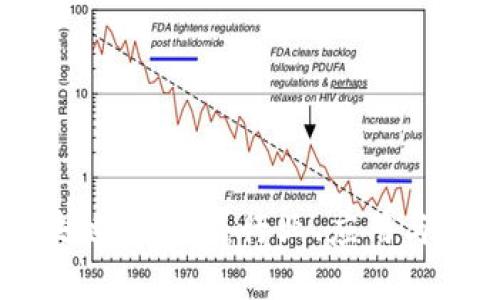 区块链的世界：行业、应用与未来