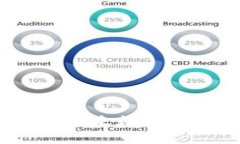 区块链公司：未来数字经济的引领者
