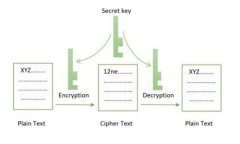 揭秘区块链的7大误区及其真相