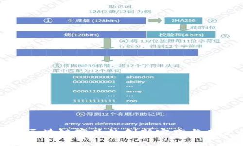 沃尔玛区块链商品的创新实践与未来趋势