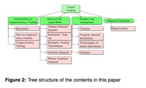 区块链最新概念与应用解析