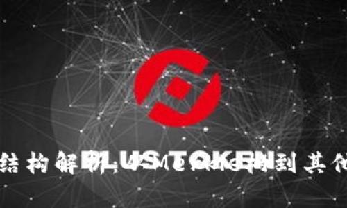 区块链上的树结构解析：从Merkle树到其他形式的树结构