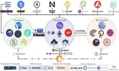 区块链创业的手段是什么区块链创业的创新手段