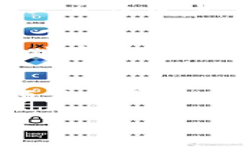

区块链白皮书简单讲解：从起源到应用

关键词：

区块链, 白皮书, 技术应用

---

引言
在近年来，区块链技术迅速成为全球关注的焦点之一。其背后的驱动力不仅仅是比特币等加密货币的成功，更是因为这项技术在各个领域的应用潜力。然而，在深入理解区块链技术及其应用之前，许多人会遇到一个关键词——白皮书。本篇文章将对区块链白皮书进行简单解释，介绍其意义、作用及其在区块链技术中的重要性。

区块链白皮书的定义
区块链白皮书是一份详细描述某一特定项目或技术的文件，通常由项目的创始团队或开发者发布。它旨在向潜在的用户、投资者和技术开发者传达项目的愿景、技术架构、市场需求等方面的信息。白皮书不仅仅是技术文档，它通常包含项目的目标、技术细节、商业模式以及实现路径等内容。

区块链白皮书的历史背景
区块链白皮书的起源可以追溯到2008年，当时中本聪发布了比特币的白皮书。这篇白皮书概述了比特币的概念及其在去中心化金融中的应用，标志着区块链技术的诞生。随着比特币的流行，越来越多的区块链项目也开始发布自己的白皮书，以说明项目的独特性和技术实现。这一趋势让白皮书成为区块链项目的重要组成部分，不仅用于吸引投资者，还用于明确项目的发展路线。

区块链白皮书的重要性
区块链白皮书对项目的成功与否至关重要。首先，投资者通过阅读白皮书可以对项目有更深入的了解，从而做出更科学的投资决策。其次，白皮书可以作为团队的规范性文件，指导项目的发展和执行。此外，白皮书也为行业提供了重要的知识基础，帮助推动区块链技术的进一步发展。

撰写优质白皮书的要素
一份优质的区块链白皮书应该具备以下几个要素：
ul
    listrong清晰的项目愿景：/strong白皮书应明确阐释项目的目标和愿景，让读者能够快速理解项目的核心价值。/li
    listrong详尽的技术描述：/strong包含合适的技术细节，解释技术架构和实现机制，让有技术背景的读者能够深入理解。/li
    listrong市场分析：/strong对目标用户群体及市场需求进行详尽分析，阐述项目的市场定位。/li
    listrong团队介绍：/strong介绍项目团队成员及其背景，提高项目的可信度。/li
    listrong明确的实施计划：/strong说明项目的开发路线图，展现项目的时间表与阶段目标。/li
/ul

区块链白皮书的实例分析
很多成功的区块链项目都拥有出色的白皮书。例如，以太坊的白皮书详细介绍了其智能合约的概念，说明了如何通过区块链实现去中心化的应用程序。这一白皮书使得以太坊不仅成为了一个加密货币，更是区块链应用领域的重要平台，通过激发开发者的创造力，推动了整个区块链行业的发展。

未来发展趋势
随着区块链技术的成熟和不断发展，白皮书的撰写也在逐步演变。未来的白皮书可能会更加注重合规性、技术安全性以及用户友好性等多方面的内容。同时，随着审计和评估机构的出现，白皮书的可信度和权威性将可能得到进一步提升。

---

可能相关的问题

h41. 什么是区块链？如何理解其核心技术？/h4
区块链是一种分布式账本技术，其核心在于通过密码学和去中心化的机制，确保数据的安全和透明。一次写入后，数据便无法被篡改，因为每个区块都包含前一个区块的哈希值，这形成了一个链条。借助区块链技术，交易可以在没有中介的情况下直接发生，降低了成本，提升了效率。

h42. 区块链白皮书与普通技术文档有什么不同？/h4
区块链白皮书不仅是一份技术文档，还包含了商业分析、市场定位、团队背景等多方面内容。它的目标是吸引投资者和开发者，而普通技术文档则注重技术细节与实现方案，更多服务于技术实现的过程。因此，白皮书在写作上需要更加注意语言的简洁和逻辑的清晰。

h43. 如何评估一份区块链白皮书的质量？/h4
评估一份区块链白皮书的质量，可以从以下几个方面入手：首先，项目的愿景是否清晰。其次，技术方案是否可行，是否提供足够的技术细节。接下来，市场分析是否全面及准确，团队背景是否强大，是否有相关的经验。最后，路线图是否合理，能否根据环境的变化进行调整。

h44. 区块链技术的应用场景有哪些？/h4
区块链技术的应用场景非常广泛，包括金融服务、供应链管理、数字身份认证、智能合约、物联网等。在金融领域，区块链可以提高交易的透明度和安全性。在供应链管理中，区块链可以追踪产品来源，保障消费者安全。在数字身份领域，区块链可以为用户提供安全、私密的身份认证，避免信息泄露。

h45. 白皮书在区块链项目中的法律地位如何？/h4
区块链白皮书的法律地位在不同的国家和地区可能存在差异。某些国家将白皮书视为正式的投资提案，具备法律效力，而另一些国家则可能将其视为市场宣传材料。因此，对于区块链项目的团队而言，了解所在地区的法律法规非常重要，以便合理规避法律风险。

---

以上是关于区块链白皮书简单解释的内容。在新时代的背景下，区块链白皮书将继续在推动区块链技术和项目发展中起到关键性作用。希望本文能够帮助读者更好地理解区块链白皮书及其重要性。