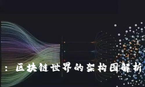 : 区块链世界的架构图解析