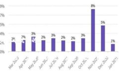思考一个优质的区块链核心应用解析：改变未来
