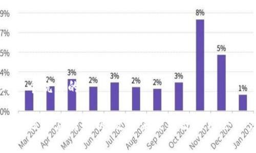 思考一个优质的

区块链核心应用解析：改变未来经济与社会的力量