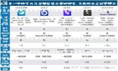 区块链1T是什么区块链, 1T, 分布式账本/guanjianci区
